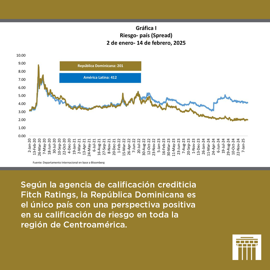 RD presenta economía emergente y riesgo país bajo, según el BCRD